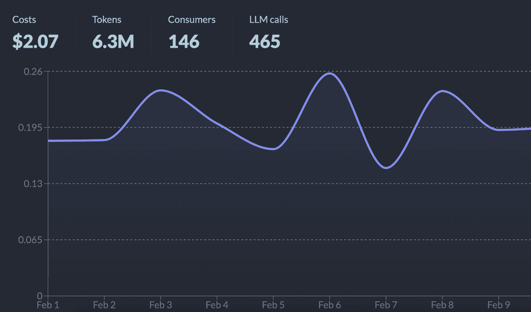 Check insights
